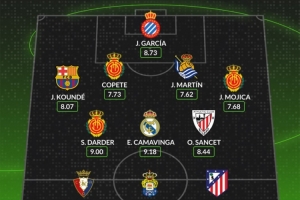 WhoSored评西甲周最佳阵：卡马文加、孔德入选，马洛卡三将入围